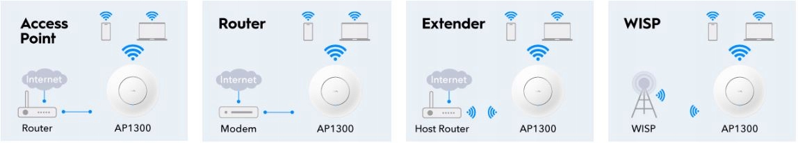 Access Point, Repeater Cudy AP1300 802.11ac (Wi-Fi 5), 802.11n (Wi-Fi 4) - obrazek 9