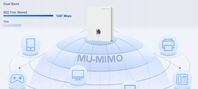 Access Point Ruijie RG-RAP1200(F) 802.11n (Wi-Fi 4) (Wi-Fi 5) - obrazek 4