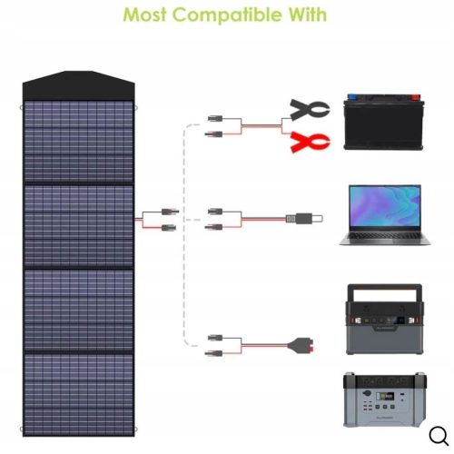 PANEL SOLARNY 140W STACJI ŁADUJĄCEJ LAPTOPA TEL