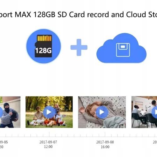MAŁA KAMERA MONITORINGU TUYA SMART LIVE IOS ANDROID CHMURA POWIADOMIENIA