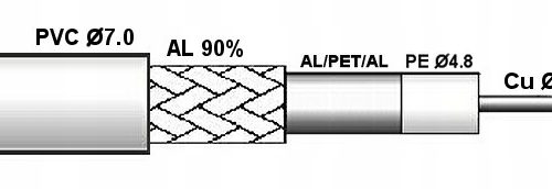 Kabel antenowy Unko CTF-113/ZEL/200 200 m