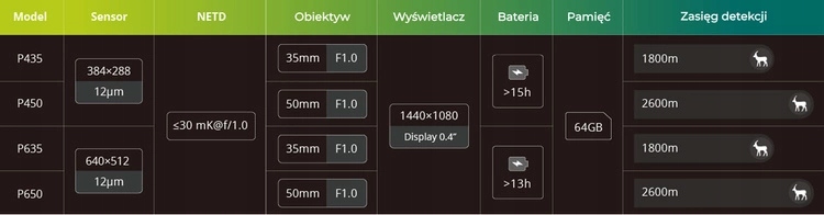 CELOWNIK TERMOWIZYJNY LUNETA PEGASUS PFI-P635 PIXFRA OLED 64GB 35mm 12um - obrazek 5