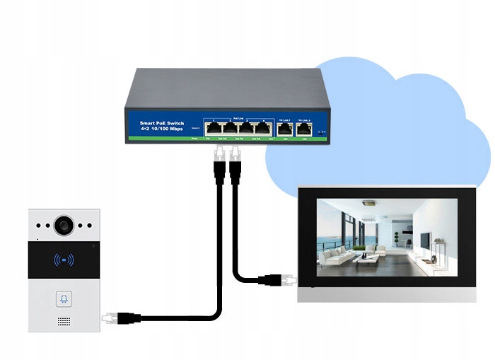 Wideodomofon dwurodzinny Akuvox Panel R20BX2 + 2 monitory S563W - obrazek 4