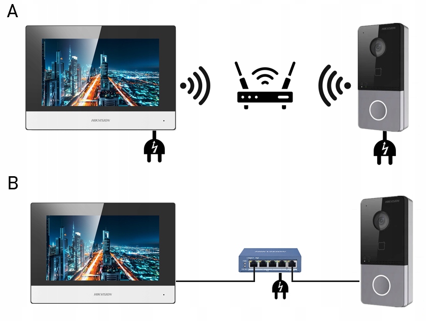 WIDEO DOMOFON WiFi Villa IP FullHD DS-KIS604-S3 IP - obrazek 12