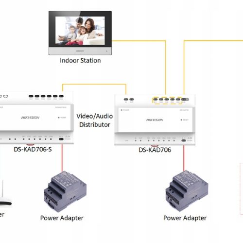SWITCH HIKVISION DS-KAD706-S