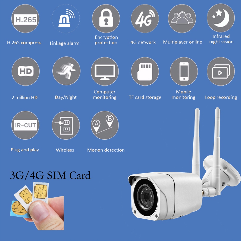 KAMERA IP 3G 4G LTE SIM ZEWNĘTRZNA GSM 5Mpx 5Mp - obrazek 3