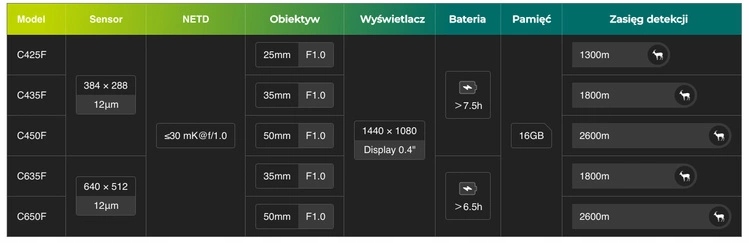 NASADKA TERMOWIZYJNA NAKŁADKA CHIRON PFI-C450F PIXFRA 50mm OLED 50Hz 2600m - obrazek 6