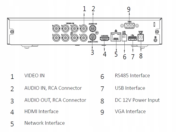 REJESTRATOR AHD, HD-CVI, HD-TVI, CVBS, TCP/IP XVR5 - obrazek 8