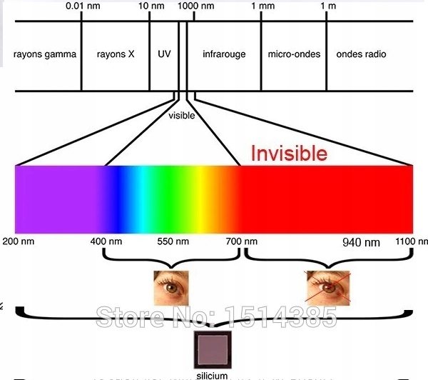 Kamera IP GVISION. xxx 5 Mpx - obrazek 3