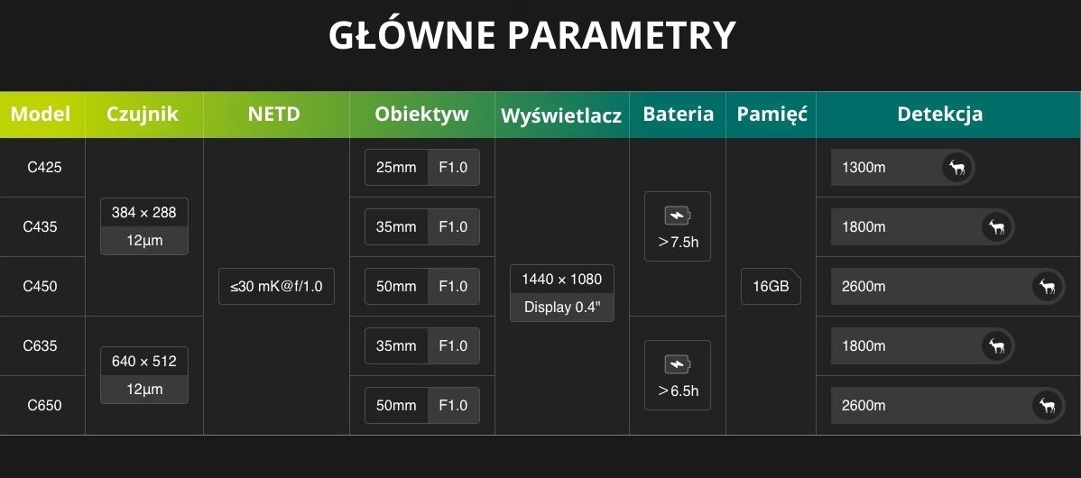 CELOWNIK TERMOWIZYJNY LUNETA CHIRON PFI-C425 PIXFRA OLED 25mm 12um 1300m - obrazek 9