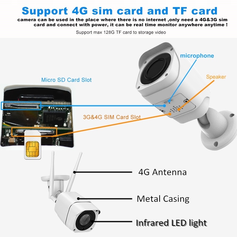 KAMERA 3G 4G ZEWNĘTRZNA GSM internet z karty SIM - obrazek 9