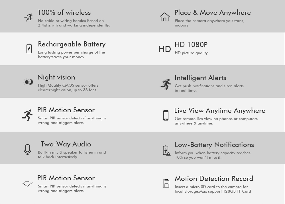 Kamera bezprzewodowa WIFI na baterie MicroSD IR - obrazek 13