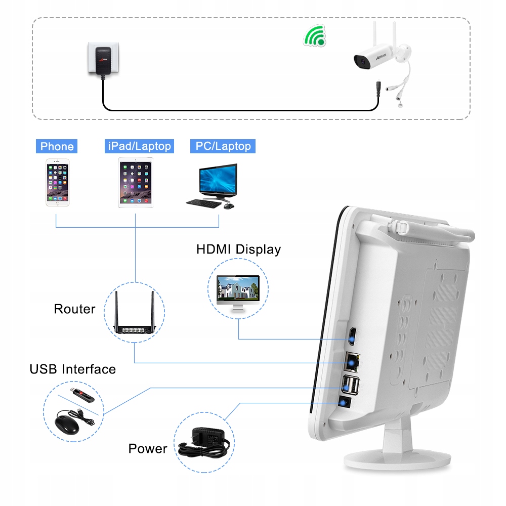 ZESTAW 4 KAMER WIFI Z MONITOREM LCD NVR 2W1 - obrazek 12