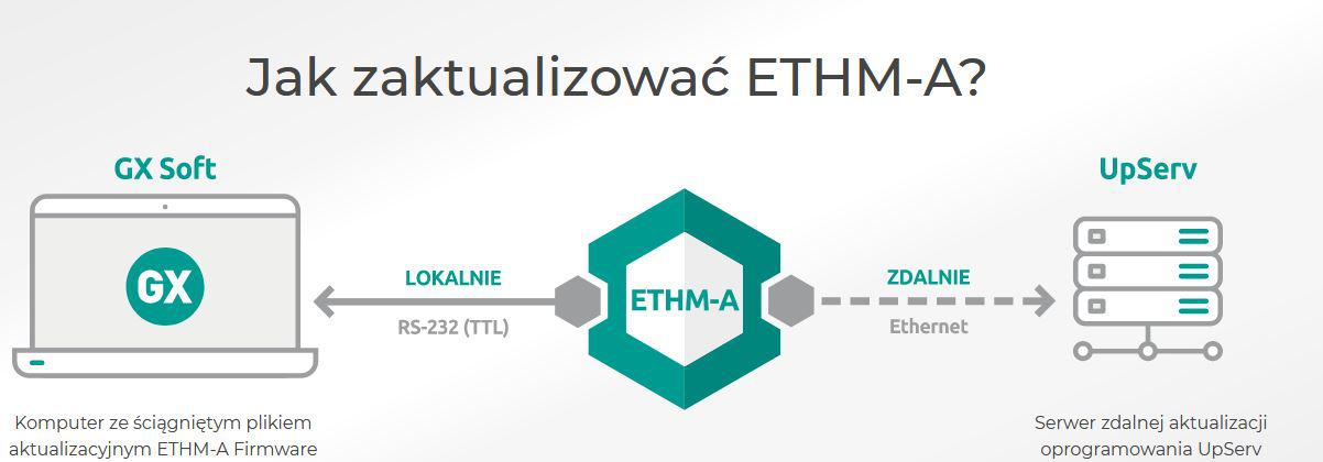 SATEL UNIWERSALNY MODUŁ MONITORUJĄCY ETHM-A - obrazek 2