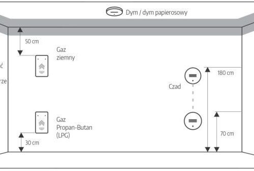 Czujnik czadu i gazu ziemnego 2w1Eura CGD-50A2