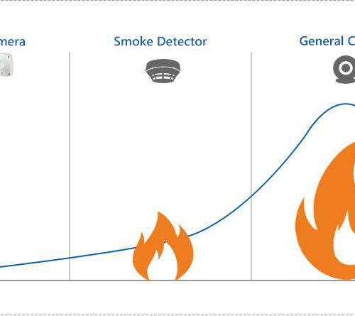 KAMERA IP DAHUA SD5A425GB-HNR