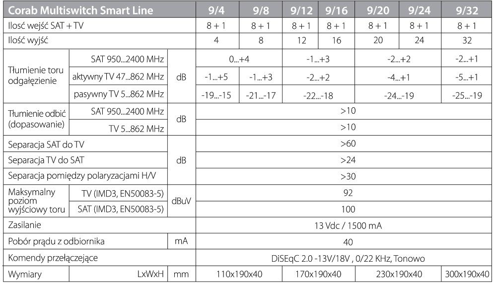 MULTISWITCH SMART LINE 9/24 CORAB - obrazek 2