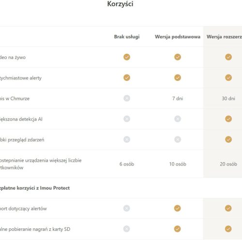 KAMERA IP IMOU BULLET 2 PRO 4MP IPC-F46FEP-D
