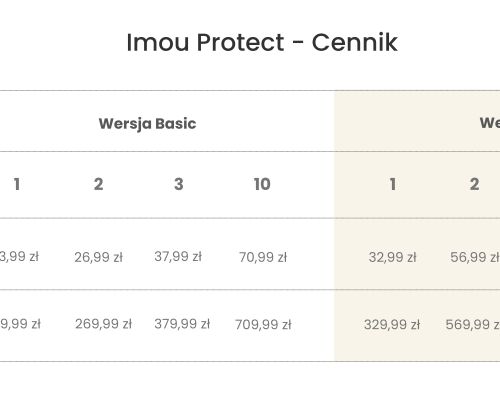 Zestaw IMOU Wi-Fi KIT- Pro KIT/NVR1104HS-W-S2/4-F2...