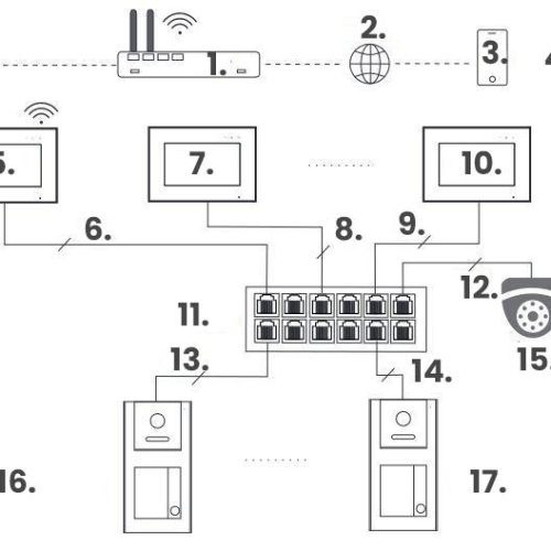 Zestaw wideodomofonowy IP VIDOS Z02