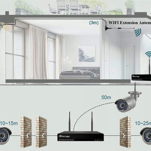 Zestaw do monitoringu Techage monitoring zestaw ka...