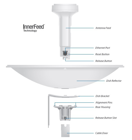 UBIQUITI NANOBEAM M5 - NBE-M5-16 - obrazek 3