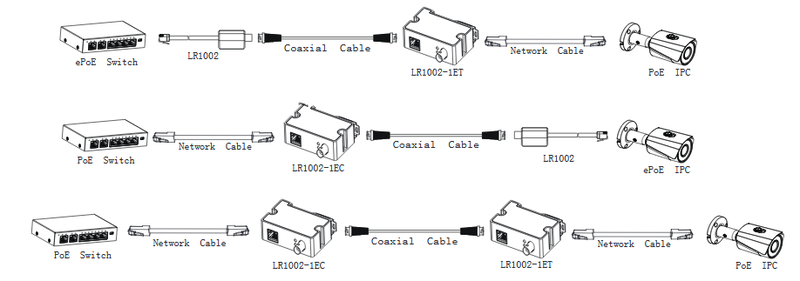 KONWERTER DAHUA EOC LR1002 - obrazek 3