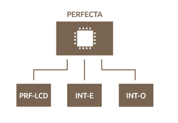 SATEL PŁYTA GŁÓWNA PERFECTA 16 - obrazek 3
