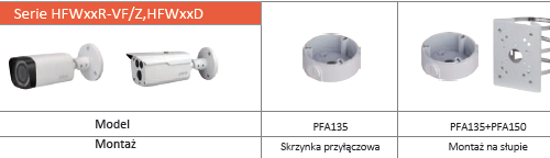 UCHWYT DAHUA PFA135