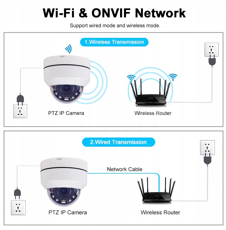 Mini Kamera IP WIFI Obrotowa Bezprzewodowa Zoomx4 - obrazek 2