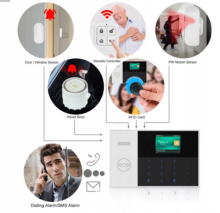 Bezprzewodowy alarm PG 107 GSM + WIFI SMS RFID - obrazek 10