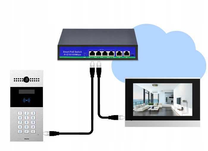 Monitor wideodomofonowy IP 7"Akuvox C313S - obrazek 11
