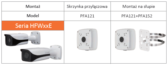 ADAPTER DAHUA PFA121-V2 - obrazek 4