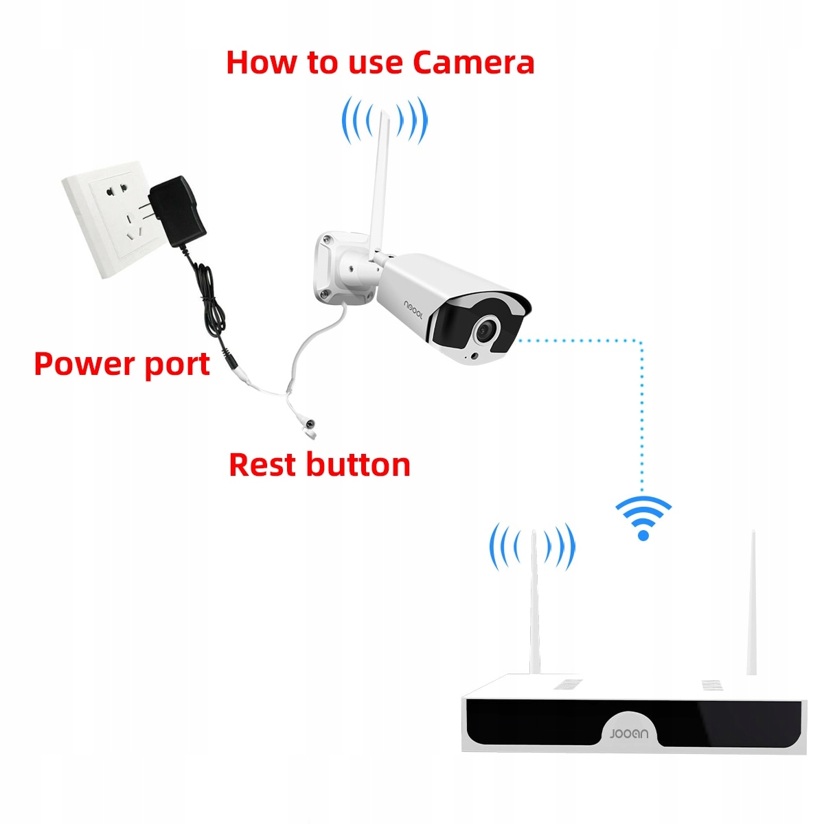 ZESTAW MONITORINGU WIFI NAGRYWANIE OBRAZU I GŁOSU - obrazek 5