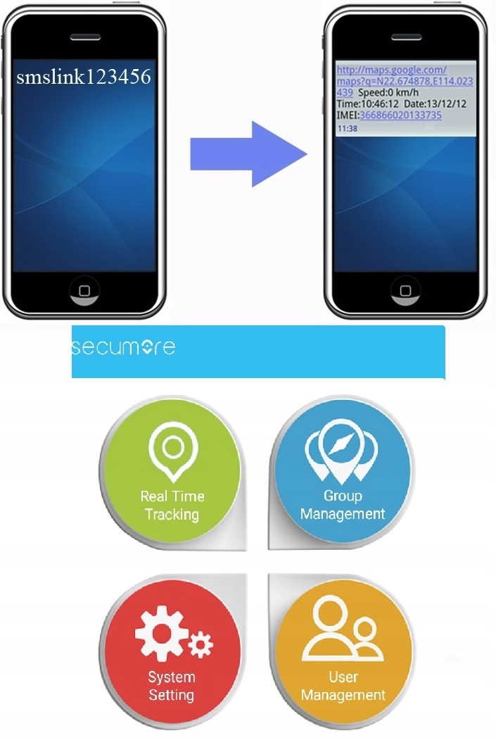 Lokalizator GPS Nadajnik Alarm Gsm Samochodowy - obrazek 3