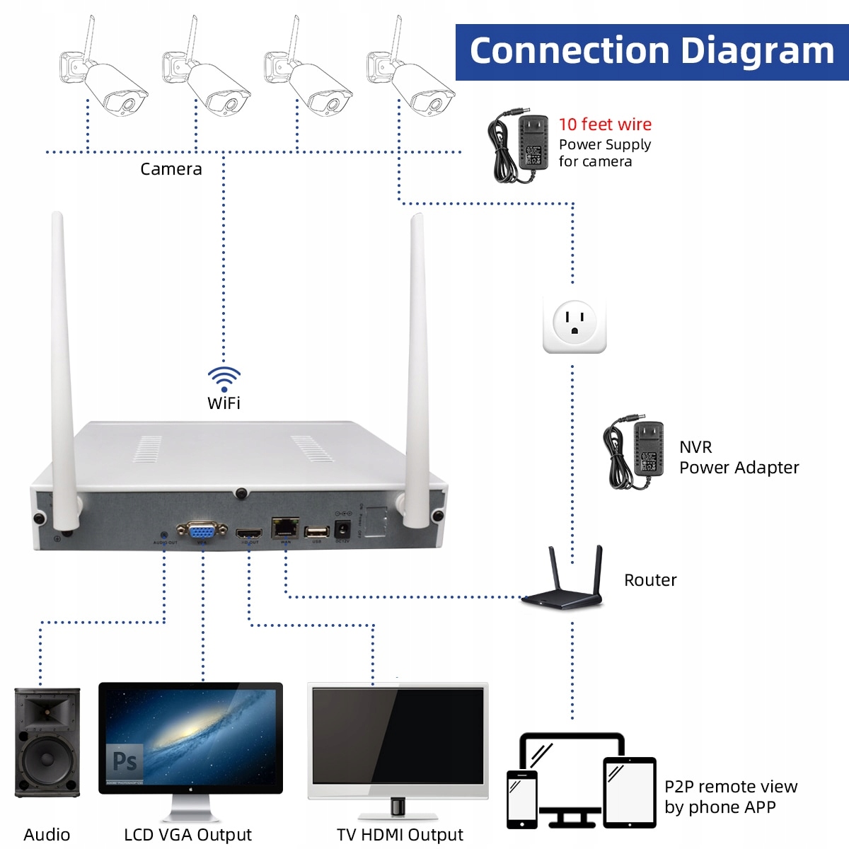 ZESTAW MONITORINGU WIFI NAGRYWANIE OBRAZU I GŁOSU - obrazek 16