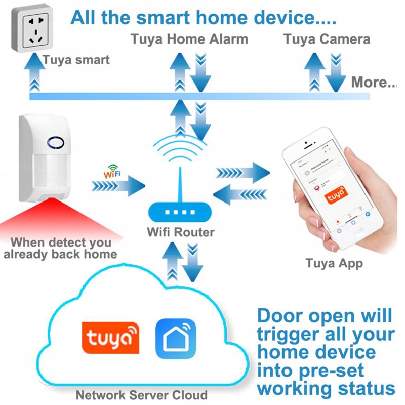 CZUJKA RUCHU WIFI TUYA SMART LIVE - obrazek 5