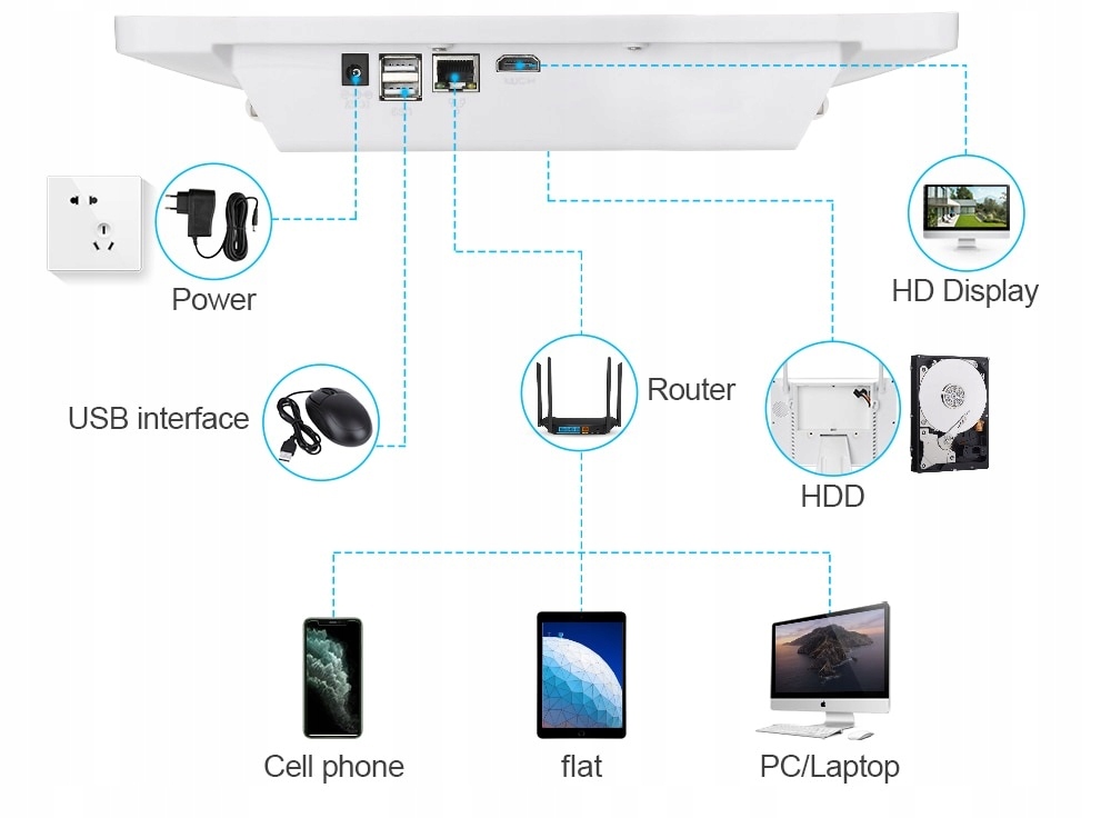 ZESTAW KAMER OBROTOWYCH Z AUTOTRACKINGIEM LCD NVR - obrazek 4