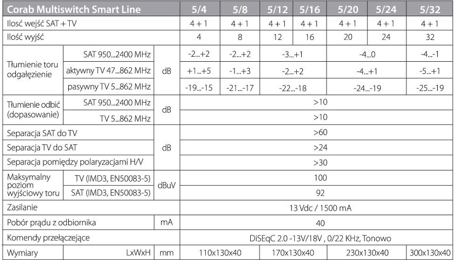 MULTISWITCH SMART LINE 5/4 CORAB - obrazek 6