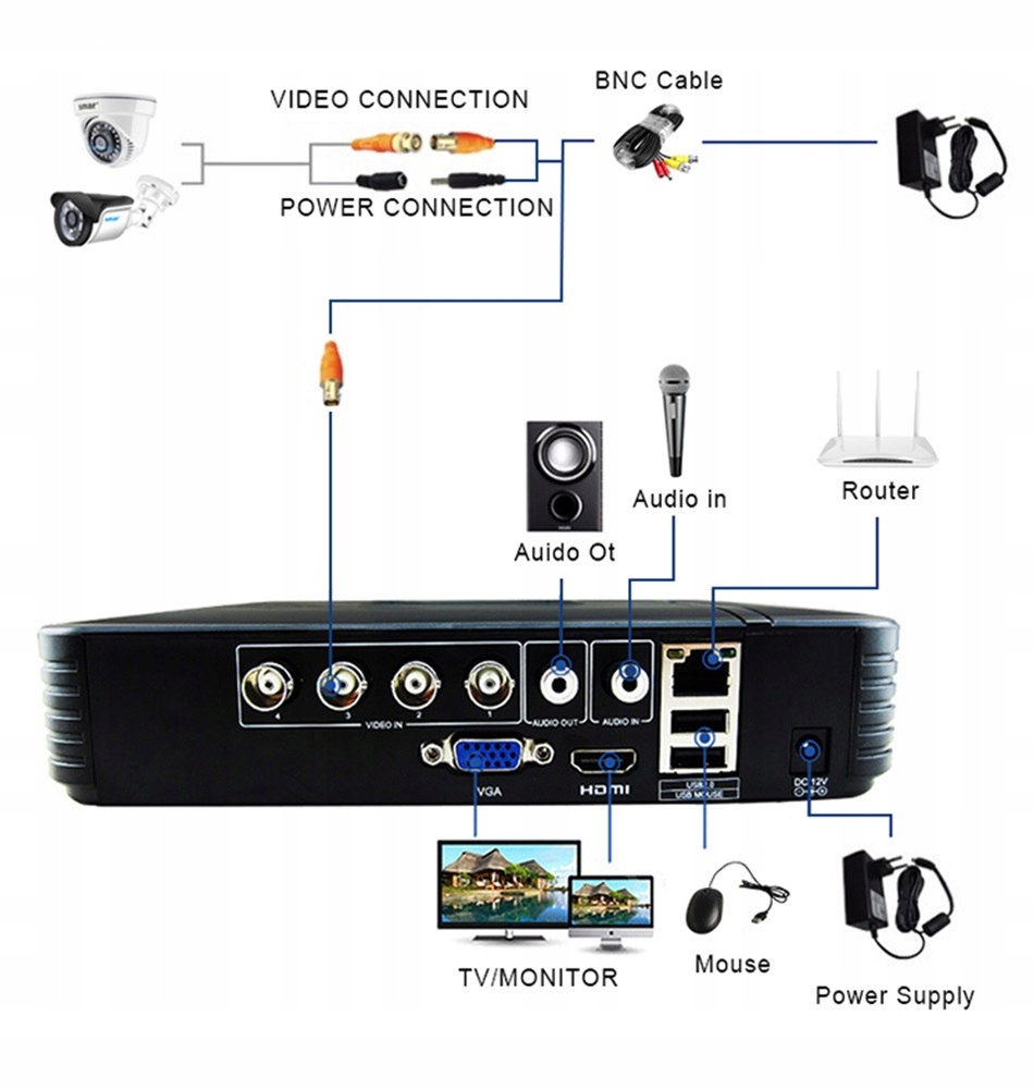 ZESTAW 4 KAMER DO MONITORINGU SUPER HD 5MPX - obrazek 8