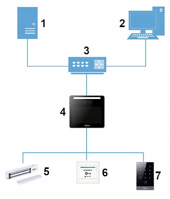 REJESTRATOR CZASU PRACY ASA3213GL-MW DAHUA - obrazek 6