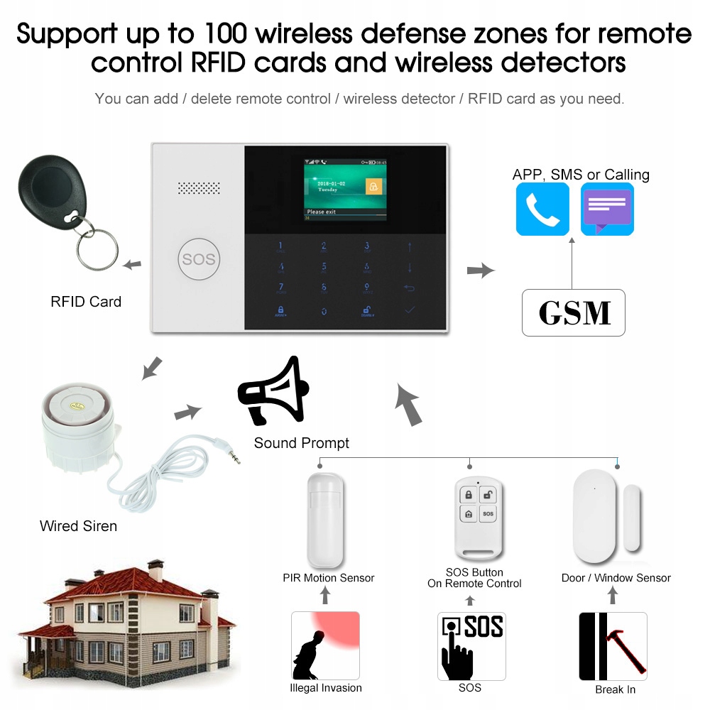 Bezprzewodowy alarm gsm WiFi PG107 +SYRENA bezprz. - obrazek 11