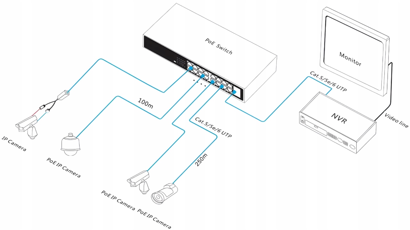 Switch PoE 16x POE +2x Gigabit Uplink 160W montaż RACK 1U EIFLEX - obrazek 5