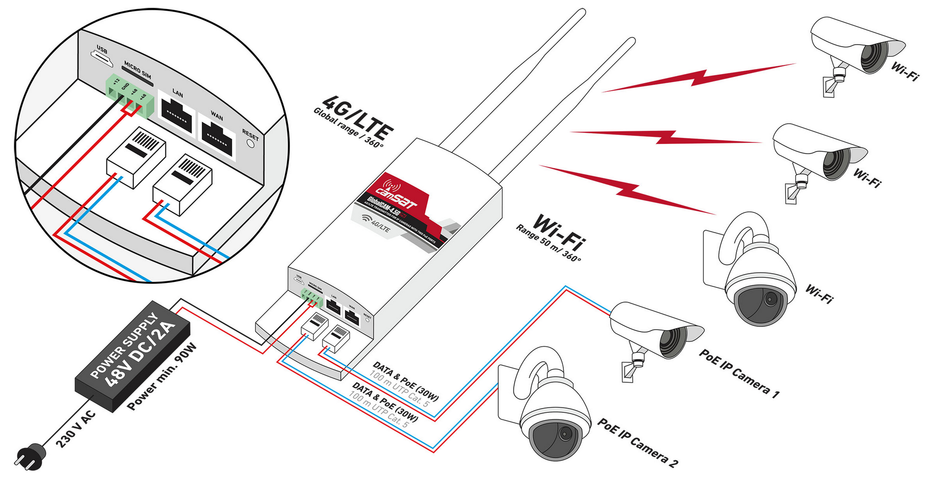 ROUTER LTE / 4G / 3G ZEWNĘTRZNY CAMSAT GLOBALCAM-4.5G 2PoE - obrazek 9