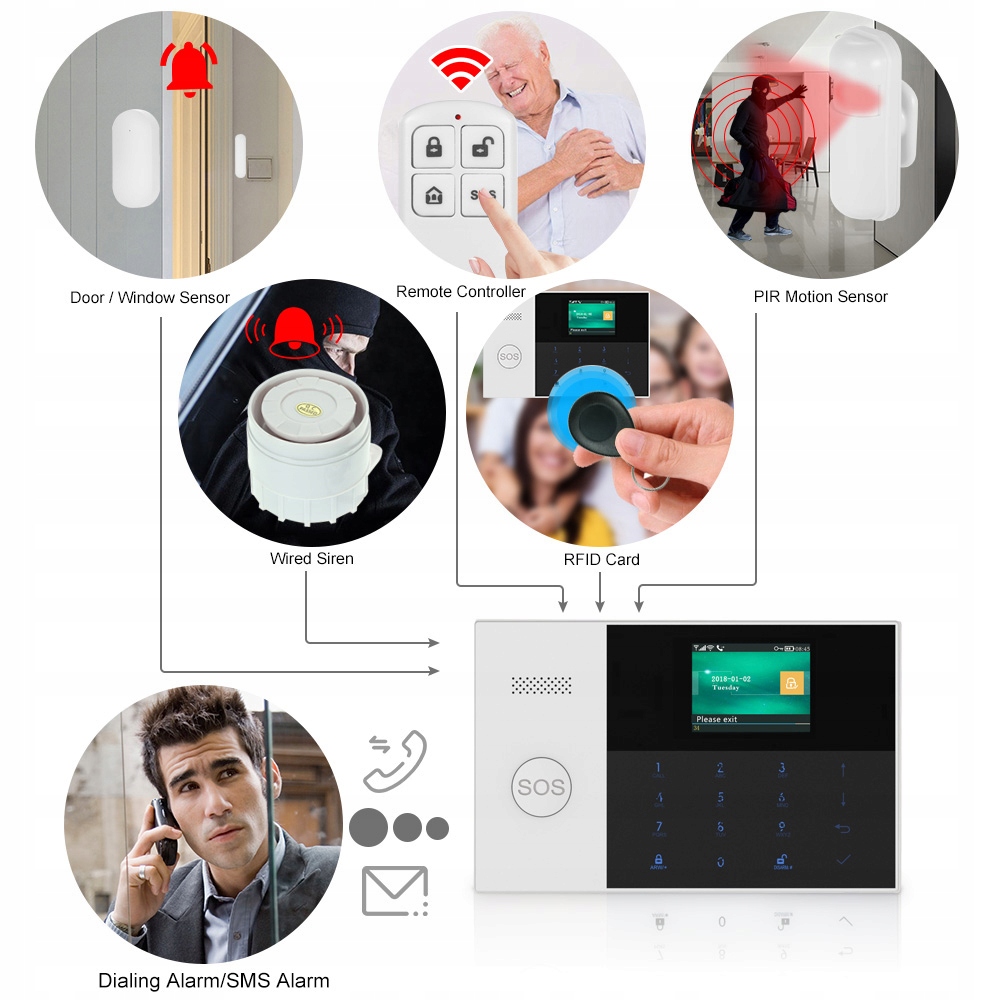 Bezprzewodowy alarm gsm WiFi PG107 +SYRENA bezprz. - obrazek 5