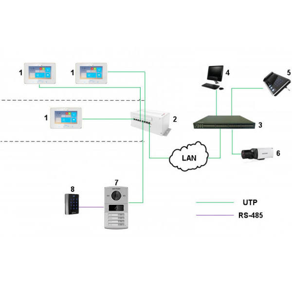 WIDEODOMOFON DS-KV8202-IM Hikvision - obrazek 3