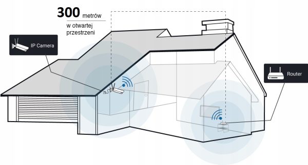 BEZPRZEWODOWE KAMERY WIFI 4 SZTUKI 2MPX FULL HD - obrazek 9