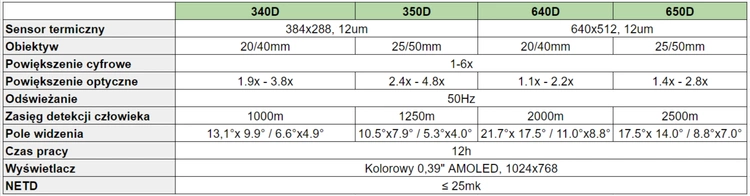 Termowizor obserwacyjny cyfrowy Cyclops 340D - obrazek 5