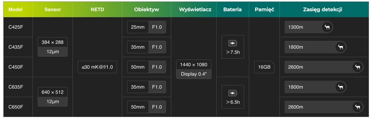 Nasadka termowizyjna nakładka Chiron PFI-C635F Pixfra - obrazek 8