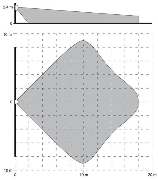 Czujnik ruchu Pir Satel Graphite Biały - obrazek 5